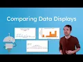 Comparing Data Displays - Analyze Data With the Best Visual
