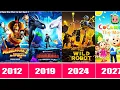 Download Lagu Every DreamWorks Animation Films (1998 -2027)