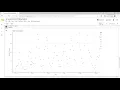 Plotting the Sunspot Cycle with Python Bokeh Find the Mean and Standard Deviation Using Numpy