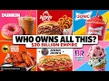 Inspire Brands IPO The 20 Billion Secret Behind Your Coffee Wings Ice Cream
