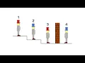 Can You Solve The 4 Hats Logic Puzzle