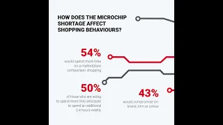 AutoTrader Carology Insights Global Microchip Shortage