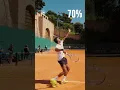 Download Lagu 0 to 100%: The Biggest Serve in Men's Tennis Right Now 🚀