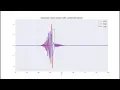 Quantum tunneling animation Python code in description