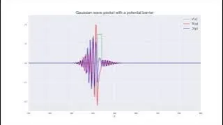 Quantum tunneling animation Python code in description