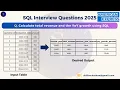 American Express SQL Interview Question 2025 Calculate annual revenue and the YoY growth using SQL