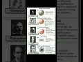 Download Lagu Atomic Model of different scientist #atom