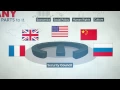 Download Lagu How does the United Nations work? | RMIT University