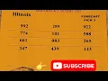 Sonny Boys August 2026 Pick 3 Illinois Lottery Predictions Sheet Review
