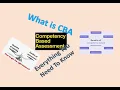What is Competency Based Assessment Everything You Need To Know