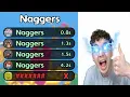 Roblox Kids Can t Spell Sh t