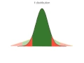 How to calculate t distributions