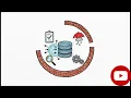 SQLmap SQL Injection Exploitation Tutorial Ethical Hacking with Kali Linux