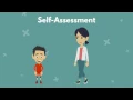 Module 3 Self Assessment
