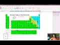 Color coding the periodic table