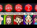 Probability Comparison How Unattractive Are You