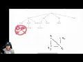 1 4 - Brute Force 2 1 Divide Conquer Algorithms 16