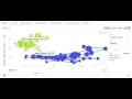 Google Analytics Motion Chart