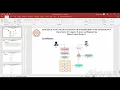 Crop yield prediction using Machine Learning CSE - F9