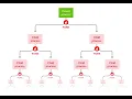 Simple Example to understand fork System call