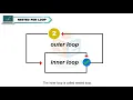 QBASIC LOOPING CLASS-7