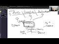 1 6 Using AWS for Computer Vision with AWS DeepLens and AWS Lambda
