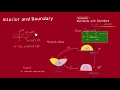 Manifolds with Boundary part 2 - Interior Points and Boundary Points