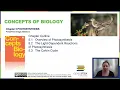 OpenStax Concepts of Biology Chapter 5 Getting Started