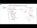 Java Operators What are Operators in Java and its Types Arithmetic Relational Logical and more