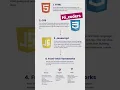 front-end roadmap of programing