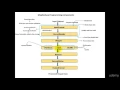 mapreduce programming components