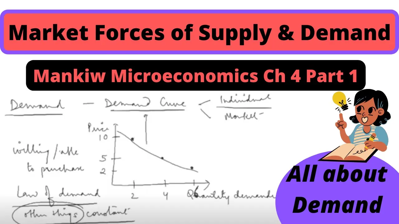 All about the DEMAND CURVE| Market Forces of Demand and Supply | Mankiw Microeconomics Ch 4 P1