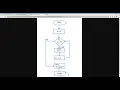 Arduino Programming with Tinkercad Part 14 Working with loops Do While For loop forever loops