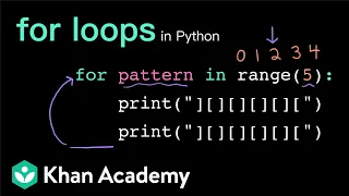 for loops with range Intro to CS - Python Khan Academy