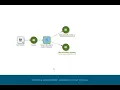 Detect Anomalies and Outliers with Altair Knowledge Studio