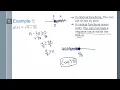 Int 3 1-4-2 Function Notation Domain of functions