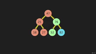 8 DFS InOrder Intro Algorithm Tree Traversal Intro JavaScript