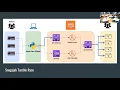 Deep Dive - Building Real-Time Applications in AWS with WebSockets