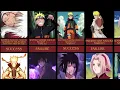 Download Lagu What did Naruto characters  want and achieve ? Naruto all characters? #naruto#shorts#shortsviral#art
