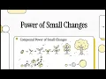 Atomic Habits Theory small changes create huge results
