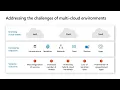 Safeguard your multi-cloud apps and resources with the latest Cloud Security DB160
