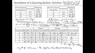 Ch12-01 Queuing Problem Simulation Manual