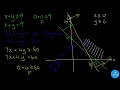 Solving Linear Programming Problems by Graphical Method