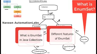- What is in Java Collection Framework