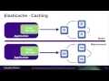 Spring Cloud on AWS