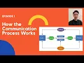 How the Communication process Works Definition and Process