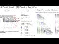 Non-Recursive Predictive LL 1 Parsing Demystyfing Compilers lesson 3 2 2 Synctactic Analysis