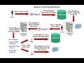 Use report caches in MicroStrategy