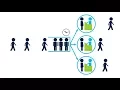 Queuing Theory from Markov Chains to Multi-Server Systems Free online course