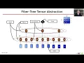 Sparse Tensor Accelerator Modeling Tutorial ISCA 2021 Part 1